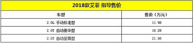 11.98-21.98Ԫ 2018ʽ