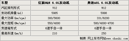 6.0Lϯ ۼ800