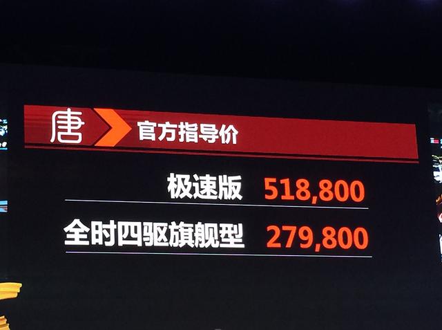 ���ǵ�����۰ĳ�չ���� ��27.98-51.88��