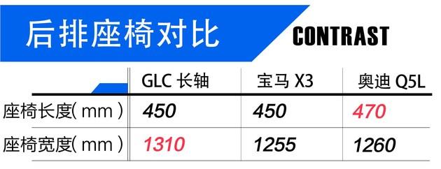 ˾䳵Уռս GLC/X3/Q5L