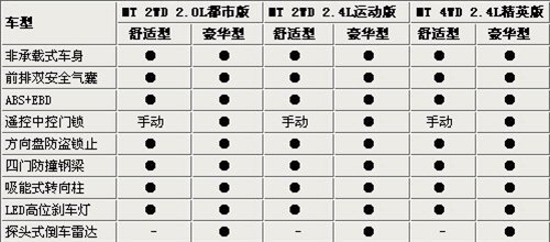 本月16日上市 北汽推域胜007/新骑士S12