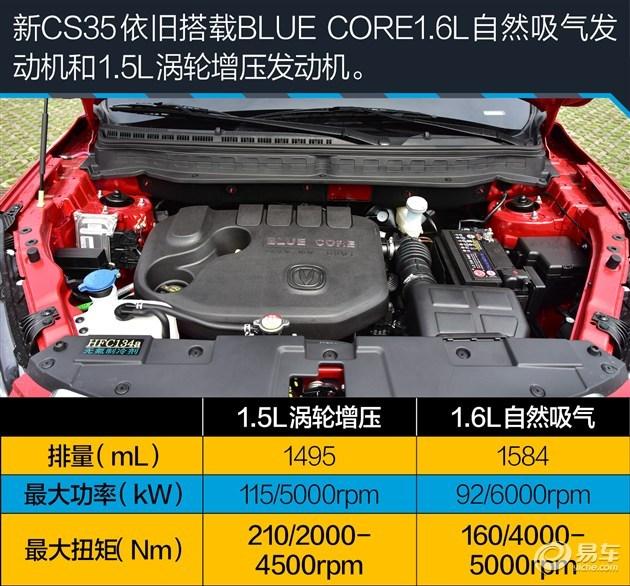 十万元都用不了 黄金排量自主小型SUV推荐