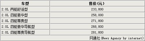 马自达CX-5七月上市 售23.38万-28.18万的图片 -2 马自达CX-5七月上市 售23.38万-28.18万 -2