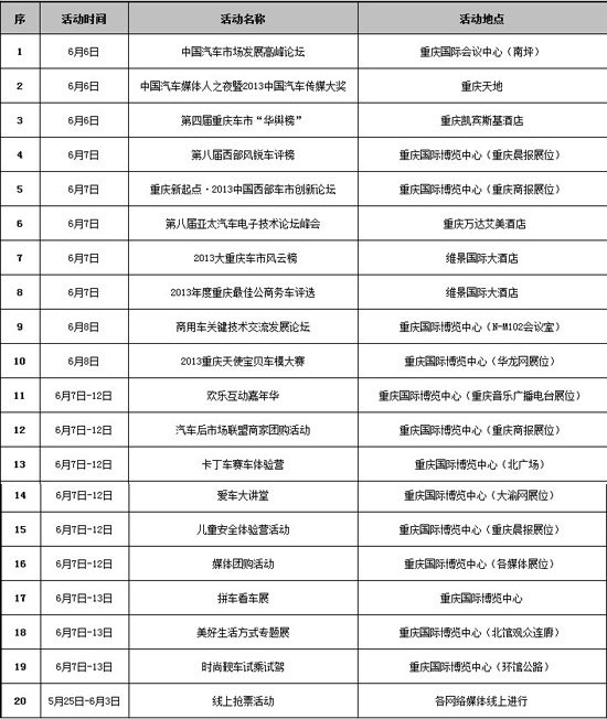 2013重庆国际汽车工业展展会活动日程表