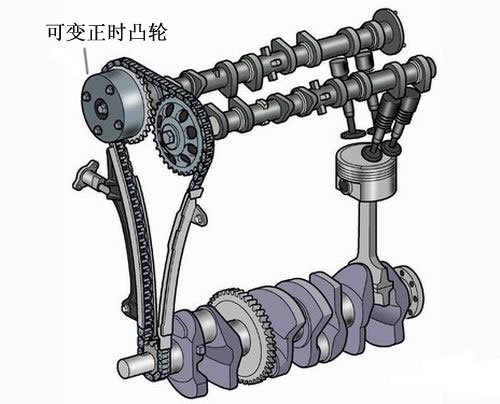 双顶置凸轮轴(dohc)就是double overhead camshaft.