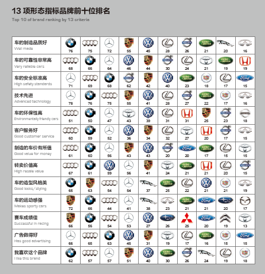 “风云车”颁奖将举行 硝烟四起上百车型一决高低