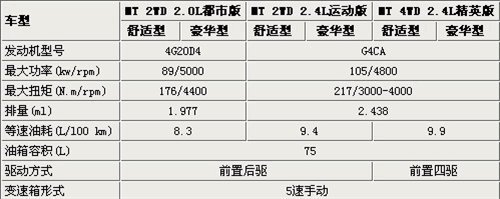 本月16日上市 北汽推域胜007/新骑士S12