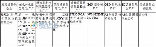 先期推3.5L车型 广汽本田歌诗图目录现身