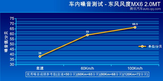东风风度mx6 东风风度 评测中心高清图片