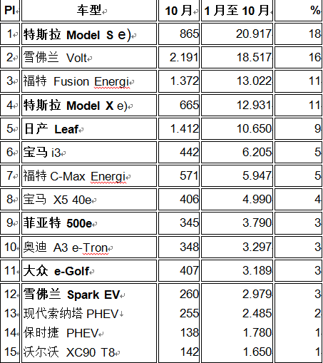 10綯Model Sʹڱժ