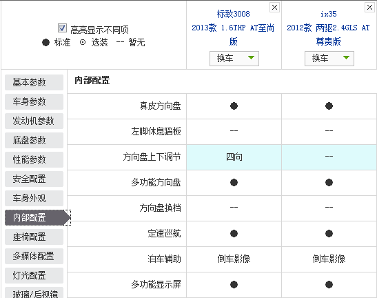 涡轮增压VS自然吸气 标致3008对比现代ix35