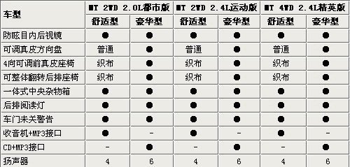 本月16日上市 北汽推域胜007/新骑士S12