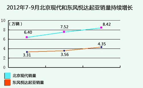 汽车故障率排名2020_全球十大汽车发动机最低故障率排行(2)