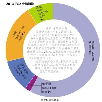 东风入股PSA深度解析 全价值链合作