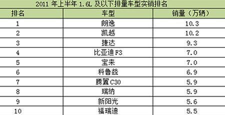 节能排名_节能环保手抄报