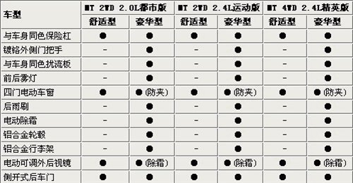 本月16日上市 北汽推域胜007/新骑士S12