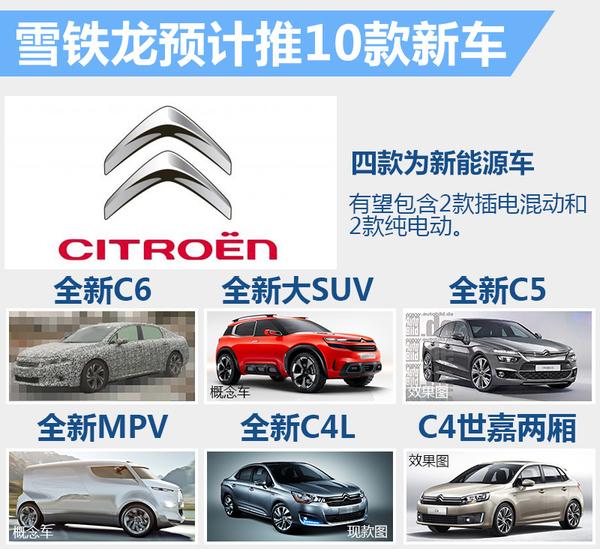 标致雪铁龙将推26款新车 新能源车型居多高清图片