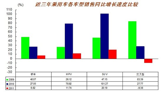 2011年汽车销量1850万辆 12月为168.96万辆