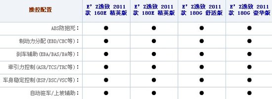 丰田逸致全系购车手册 豪华版更具性价比