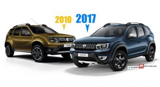 第二代Dacia Duster设想图 或9月面世