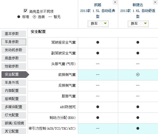 高性价比紧凑车对决 新凯越全面对比新捷达