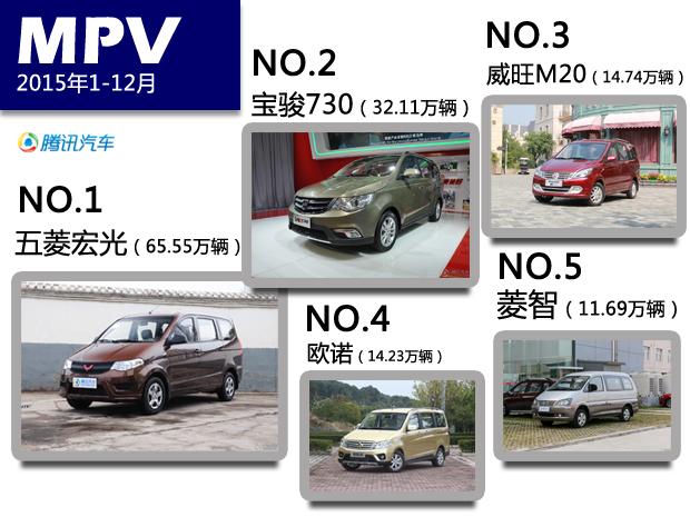 mpv车销量排行_11月轿车销量排行TOP 30-2014年11月轿车SUV MPV销量排行榜