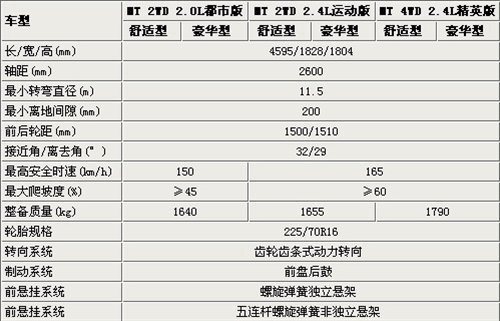 本月16日上市 北汽推域胜007/新骑士S12