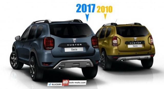 第二代Dacia Duster设想图 或9月面世