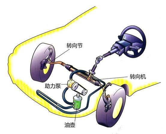 原地方向盤打到底會不會傷車？