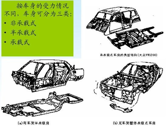 按构件分按用途分按尺寸分 轿车车身分类多