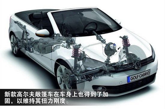 与EOS一起通吃敞篷市场  全新高尔夫敞篷图解