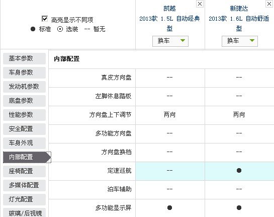 高性价比紧凑车对决 新凯越全面对比新捷达