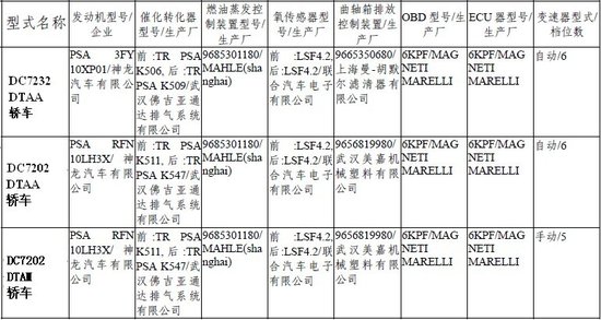 标致508现身目录 有望上海车展正式上市