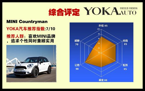 同门不同路 MINI countryman对决宝马X1