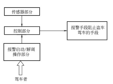 太阳膜、防盗器和语音报警 详解汽车防护