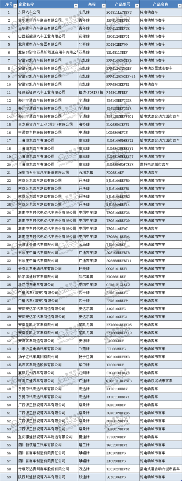 第10批新能源车目录:小鹏汽车位列其中