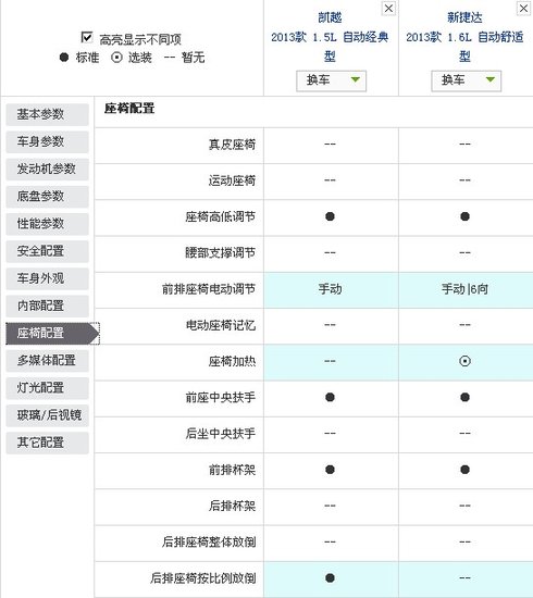 高性价比紧凑车对决 新凯越全面对比新捷达