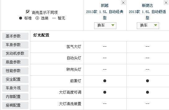 高性价比紧凑车对决 新凯越全面对比新捷达