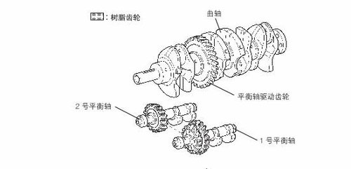 凯美瑞平衡轴正时图凯美瑞正时链条图丰田凯美瑞; 高性能高稳定性