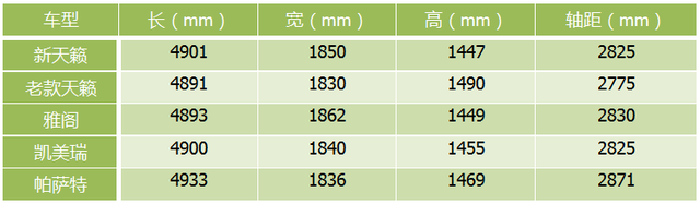 全新天籁购车手册 2.0T智享版更具性价比