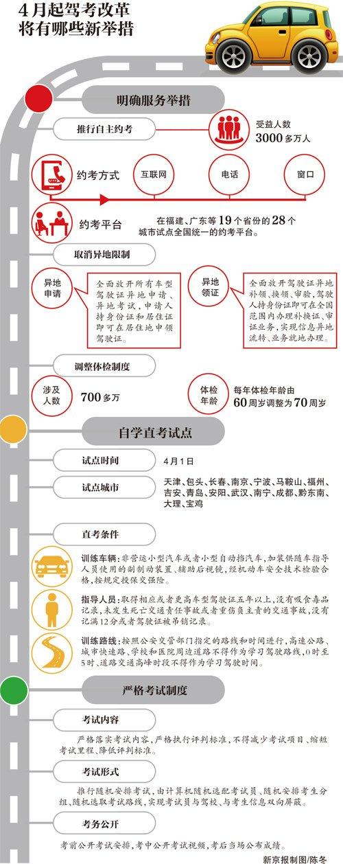 考全面取消异地限制 16地试点驾照自学直考_汽