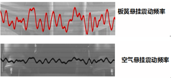 百辆长久车辆运输车发车仪式在北京举行