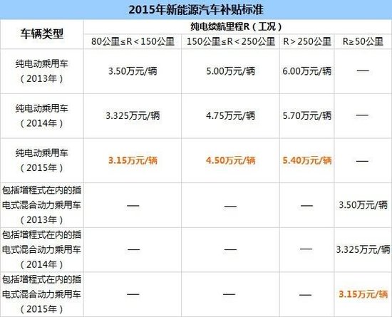 比亚迪唐深度解读 新能源领域的 神车 高清图片