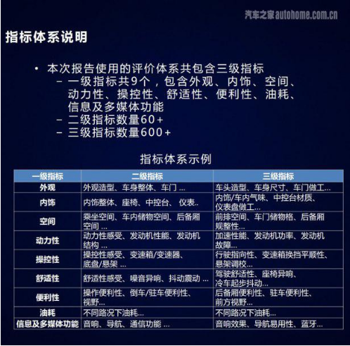 用户如何选购新车？请看汽车之家2017新车车主评价报告