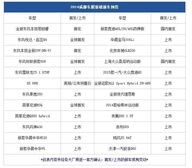 看车有捷径 2014成都国际车展观展全攻略