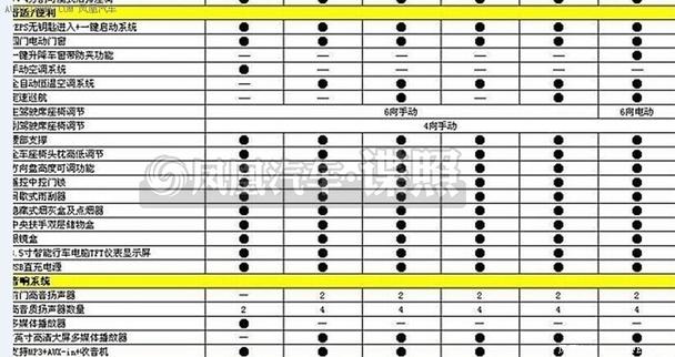 吉利新款帝豪ec7配置曝光 有望10月上市高清图片