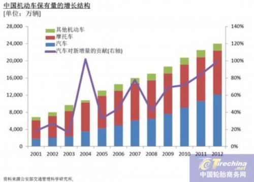 成都人口数_成都常住人口1404万 老龄化较低城市化突出(3)