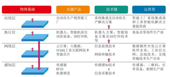 智能制造 改变未来