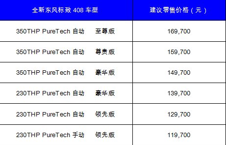 售价119,700—169,700元 全新东风标致408正式上市