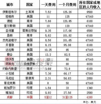 英国短毛猫_英国国民收入(3)